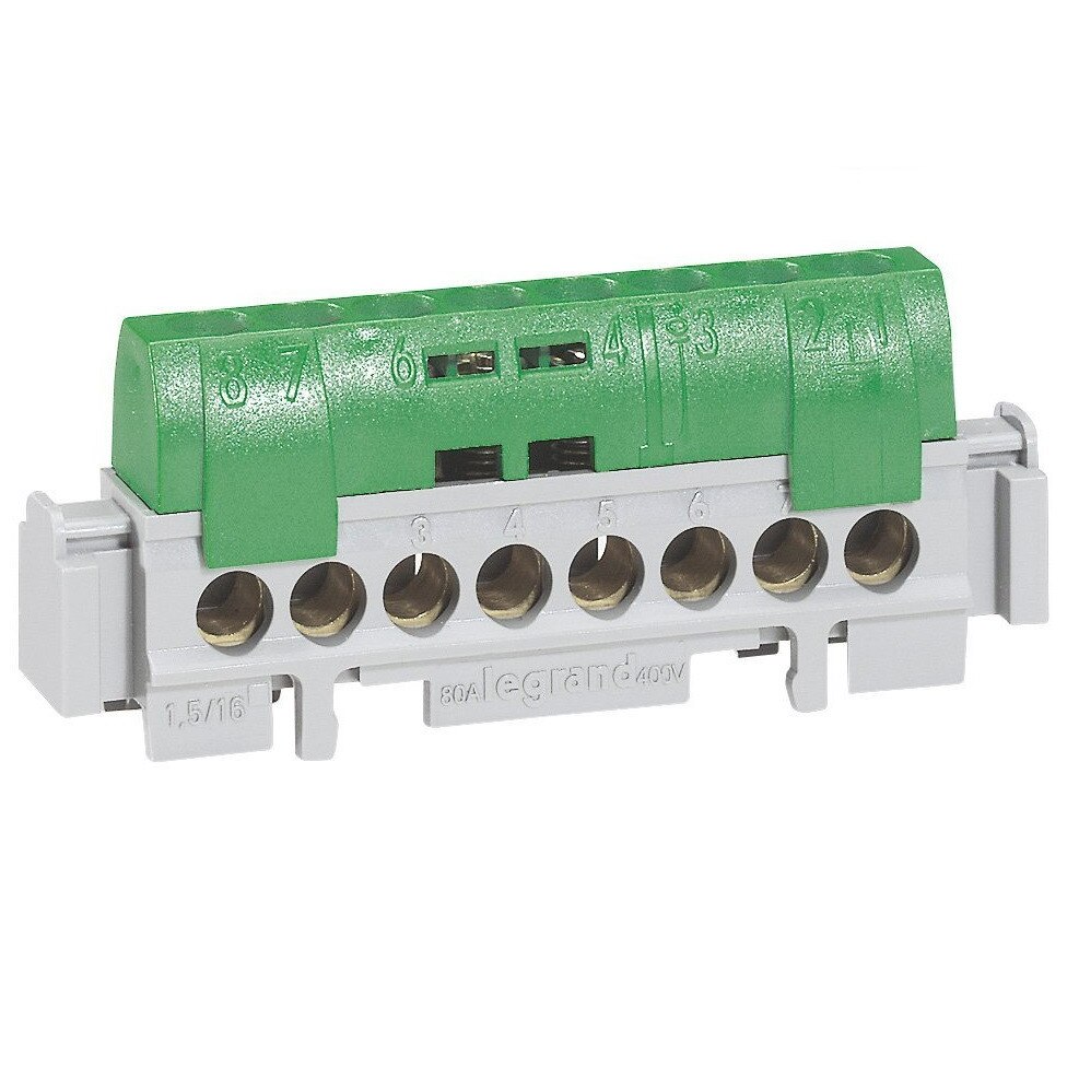 Tablouri electrice de distributie dedeman